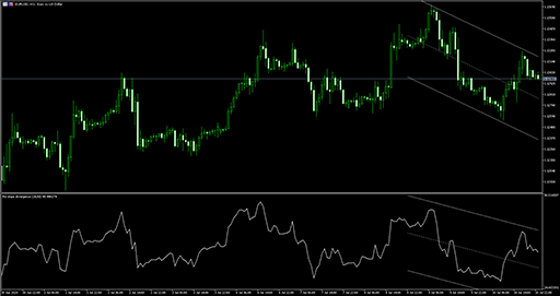 Rsi slope divergence image